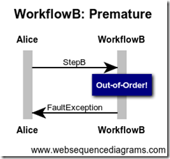 WorkflowB Premature